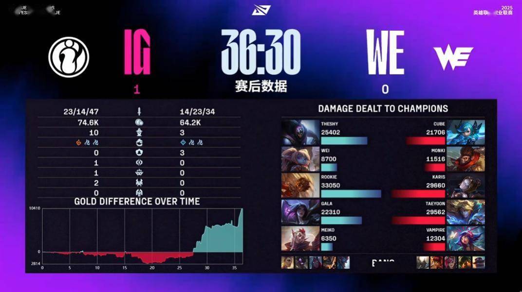 包含重返赛场引发热议！，TheShy在C9比赛中反败为胜比赛高潮迭起的词条