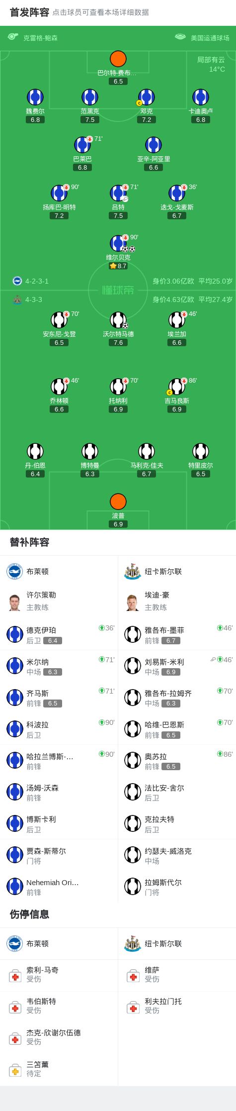 degreesoflewcity攻略