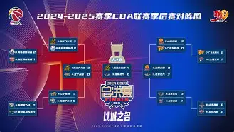 转折点！曼城调整名单，CBA季后赛今晚攻防权衡，目标明确，年轻球员得到机会的简单介绍